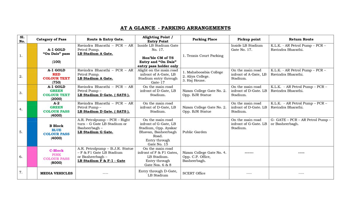 Hyderabad Traffic Police tweet media