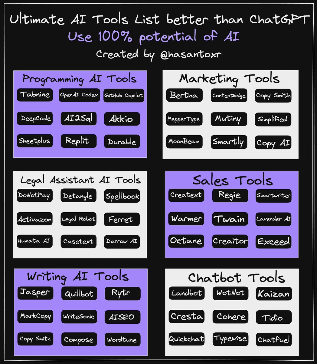 hasantoxr's tweet image. ChatGPT is just the tip of the iceberg.

Every day new AI-powered tools are launched.

Here are 50+ mind-blowing AI tools better than ChatGPT: