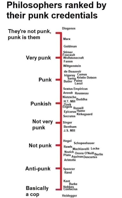 Bea - @JJDemonic where are you on this scale? Btw, I'm cackling at Confucius https://t.co/BkO1ig9OHb