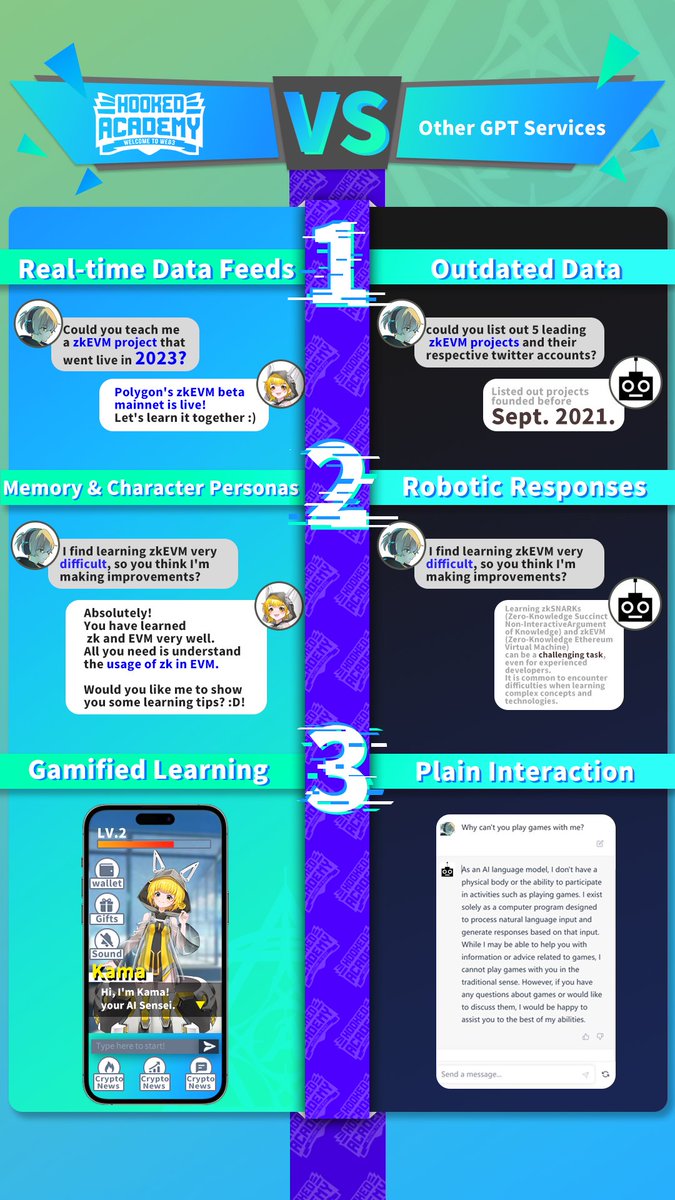HookedProtocol's tweet photo. What’s special about the AI engine behind Hooked Academy? 
Sign up now to unlock the exclusivity of Learn-with-AI Sensei: https://t.co/xNafflWDEo
🪝 Real-time Data Feeds
🪝 Memory &amp; Character Personas
🪝 Gamified Learning mechanism https://t.co/TqiNsLm4S4