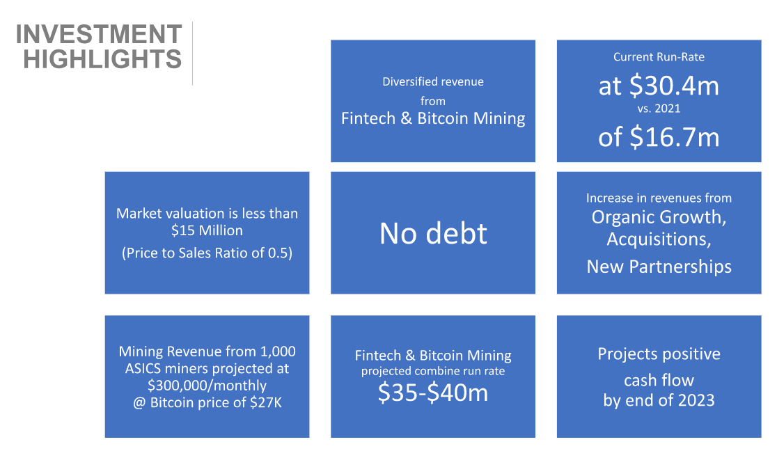 ValueNotDeadYet's tweet photo. With #BTC above $30k, just a reminder that I think $OLB DMint subsidiary Spinoff will likely be worth the entire MC of OLB Group which now sits at $15M
#SumOfTheParts #FreeLunch #HiddenAsset #ValueInvesting $OLB https://t.co/6j7bYYxYEC