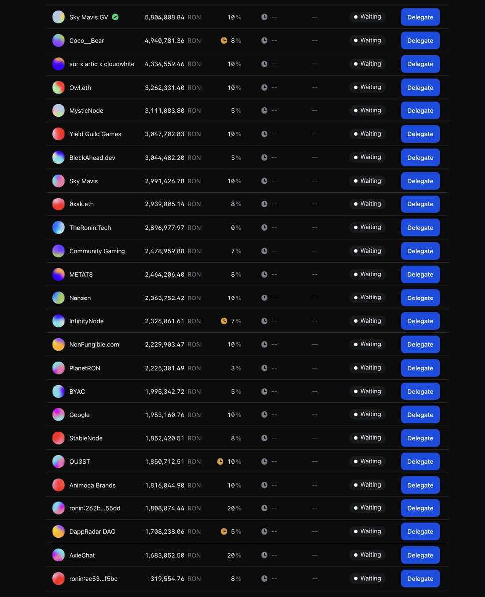 We expect the Governing Validator checkmarks to be updated on the frontend here soon: app.roninchain.com/staking In the meantime, here is the full list: @Coco__Bear @SkyMavisHQ @StableNode @DappRadar @nonfungibles @animocabrands @axiechat @nansen_ai @CommunityGaming…