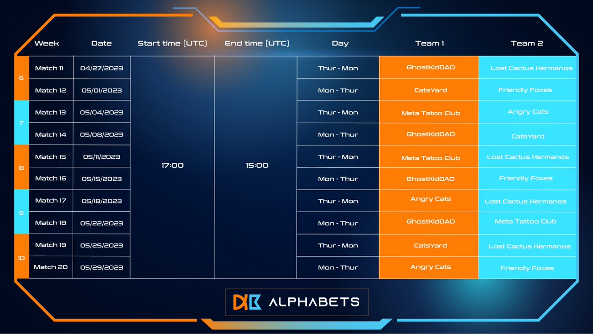 Check here for the timetable for the #AlphabetsLeague, or read up in the thread to learn more about what we do!