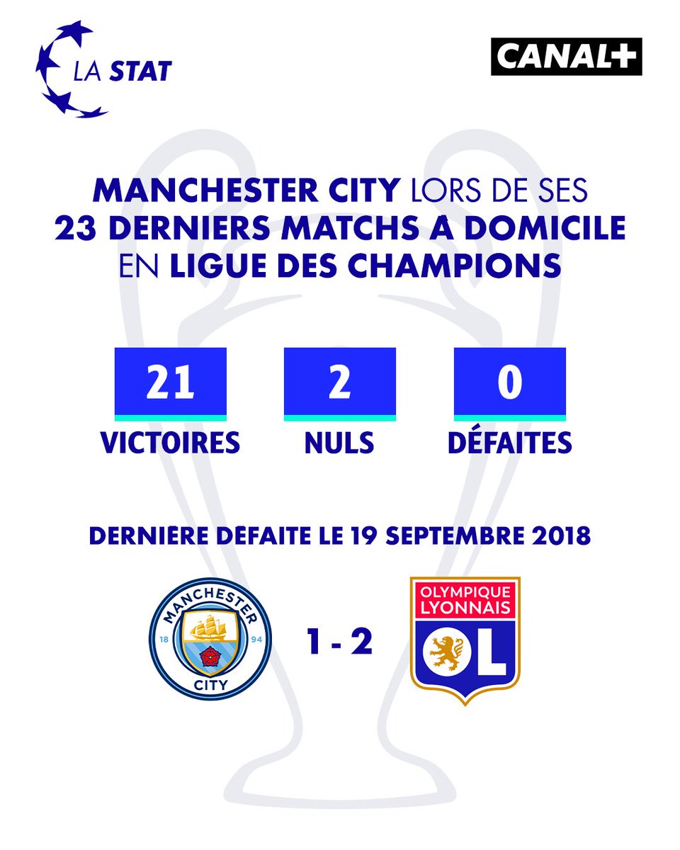 CanalplusFoot's tweet photo. Besoin de conseils pour ce soir @FCBayern ? Appelez l’@OL 👀

#UCL | #MCIFCB https://t.co/RuslJq1yhC