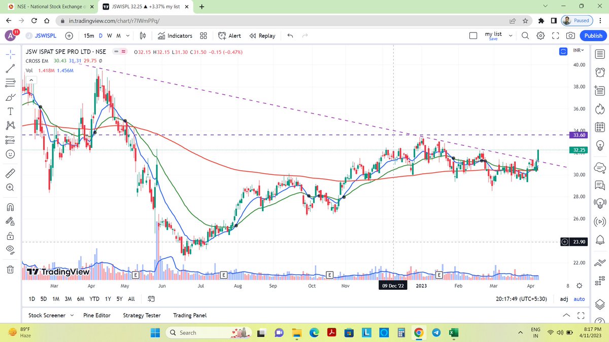 Amitgautam3001's tweet image. #jswispl

looking good

💙🔁, if agreed.
comment/suggestions welcome.

#StockToWatch #stocktofocus #stockmarketindia #stocks #stockmarket