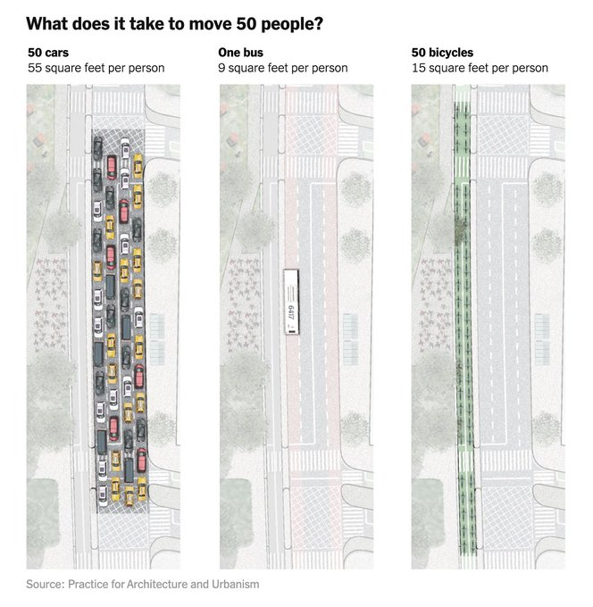 You're not stuck in traffic. You are traffic.