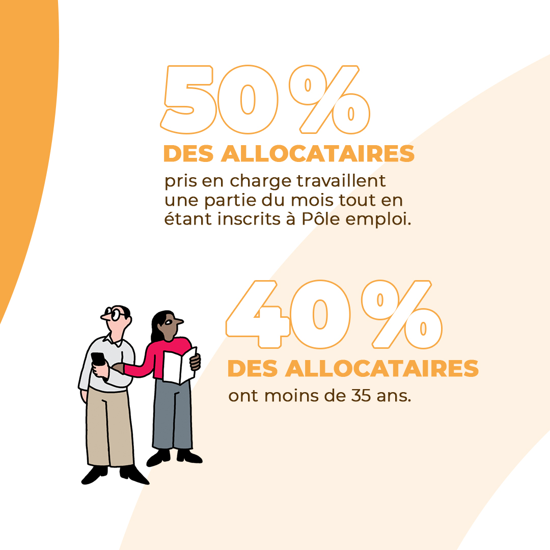 unedic's tweet photo. 📰Les mutations du #travail ont un impact sur les profils des #allocataires de l’Assurance chômage !

🎯Notre mission : veiller en permanence à décrypter, anticiper, réagir rapidement pour une gestion au plus juste de l'#AssuranceChômage.

A découvrir dans notre rapport annuel ⤵️