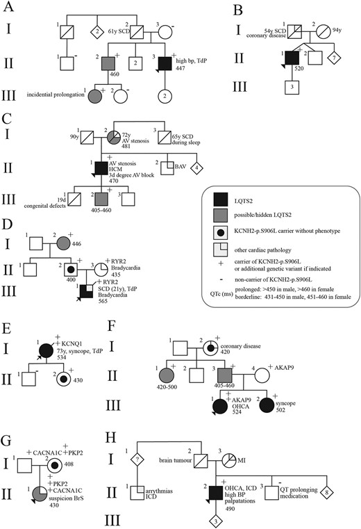 Human Molecular Genetics tweet media