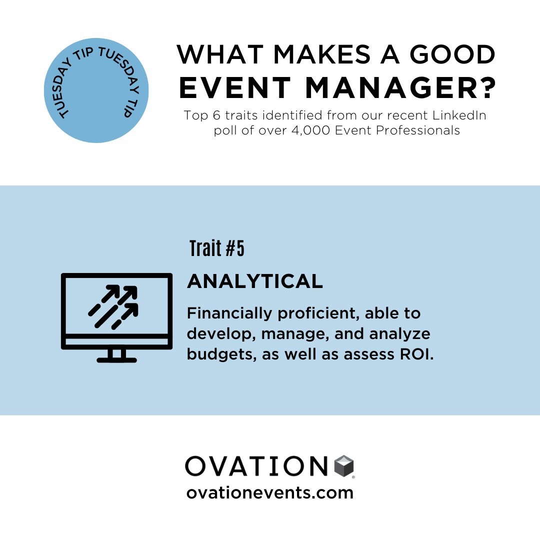 A good Event Manager is not only creative and able to think outside the box, they are also analytical and financially proficient, able to develop, manage, and analyze budgets, as well as assess ROI. Check out the top 6 traits from our LinkedIn poll - hubs.ly/Q01KYFqD0