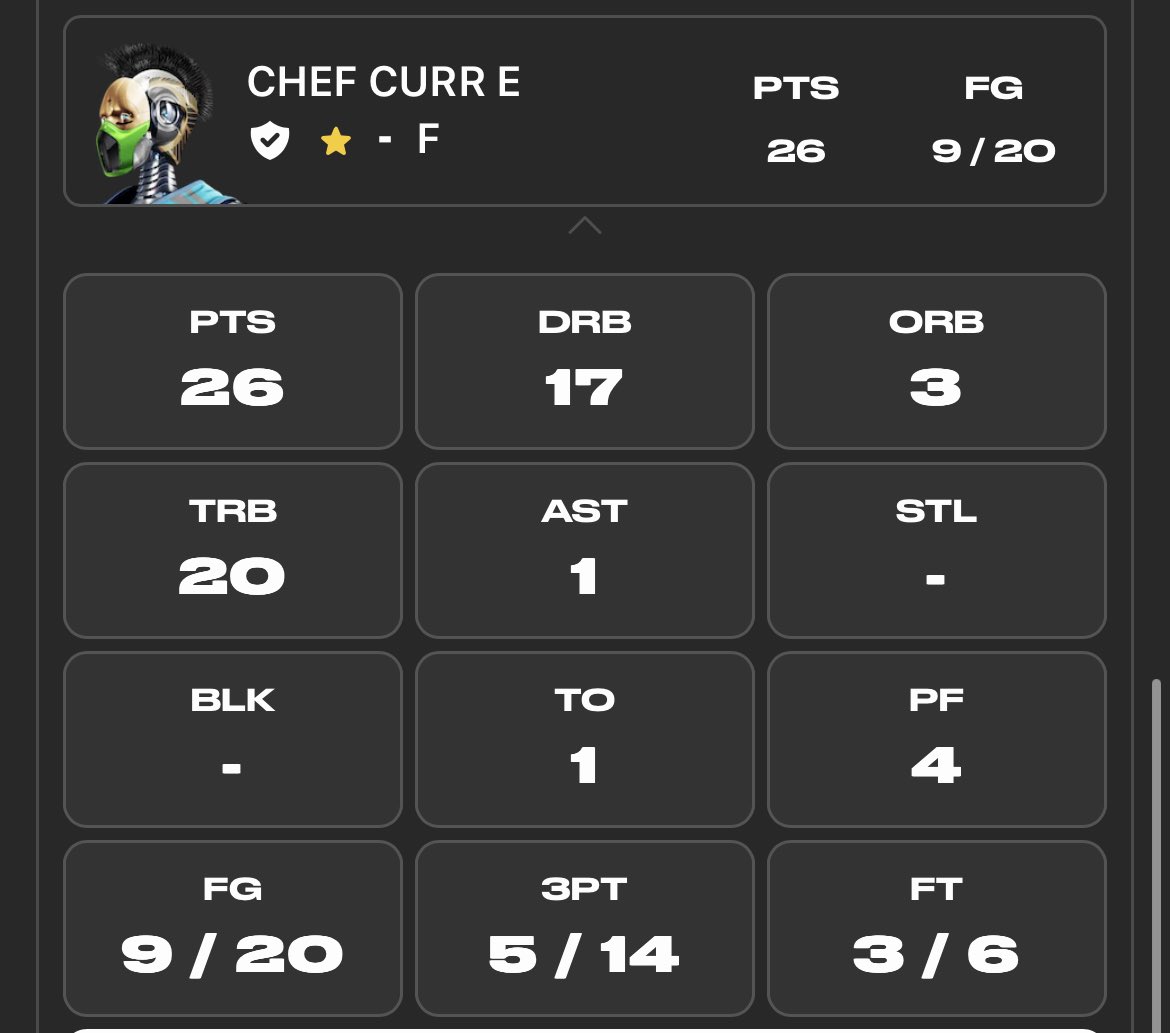 Det_Wolverines's tweet photo. Another stellar performance from Chef Curr E for another victory! Get this man to the @PlaySwoops All Star Game! #Chef4AllStar #DoubleDoubleKing #ChefCurrE #SwoopsAllStar #DarlingofSwoops #ChefsKitchen https://t.co/Q4Xi8EFVm9