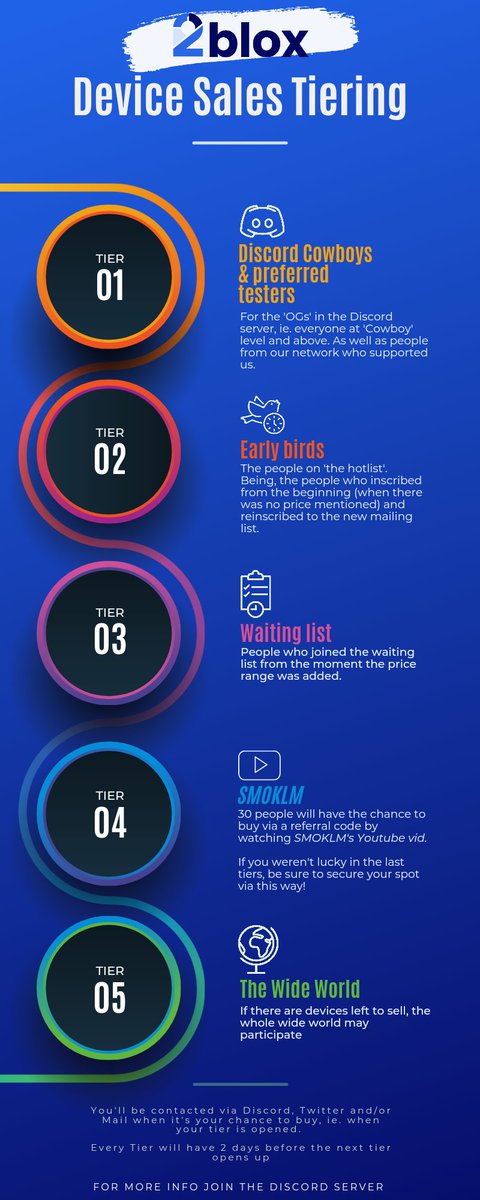 juiceup_network's tweet photo. ❗The wait is over❗
The launch of our first, limited batch of #DeviceSales!🚀
We will sell in groups (infographic)
1️⃣ device p/p
🌡️Gone is gone
⏲️ Time-line:
1. Communication of tiering (this one)
2. Comms of price
3. @SMOKLM vid
4. Comms to the tiers when it's time to buy https://t.co/6wh3LuxFLY