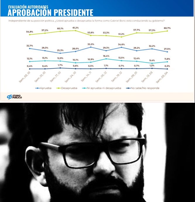 ¿Por qué es tendencia en Chile? tweet media