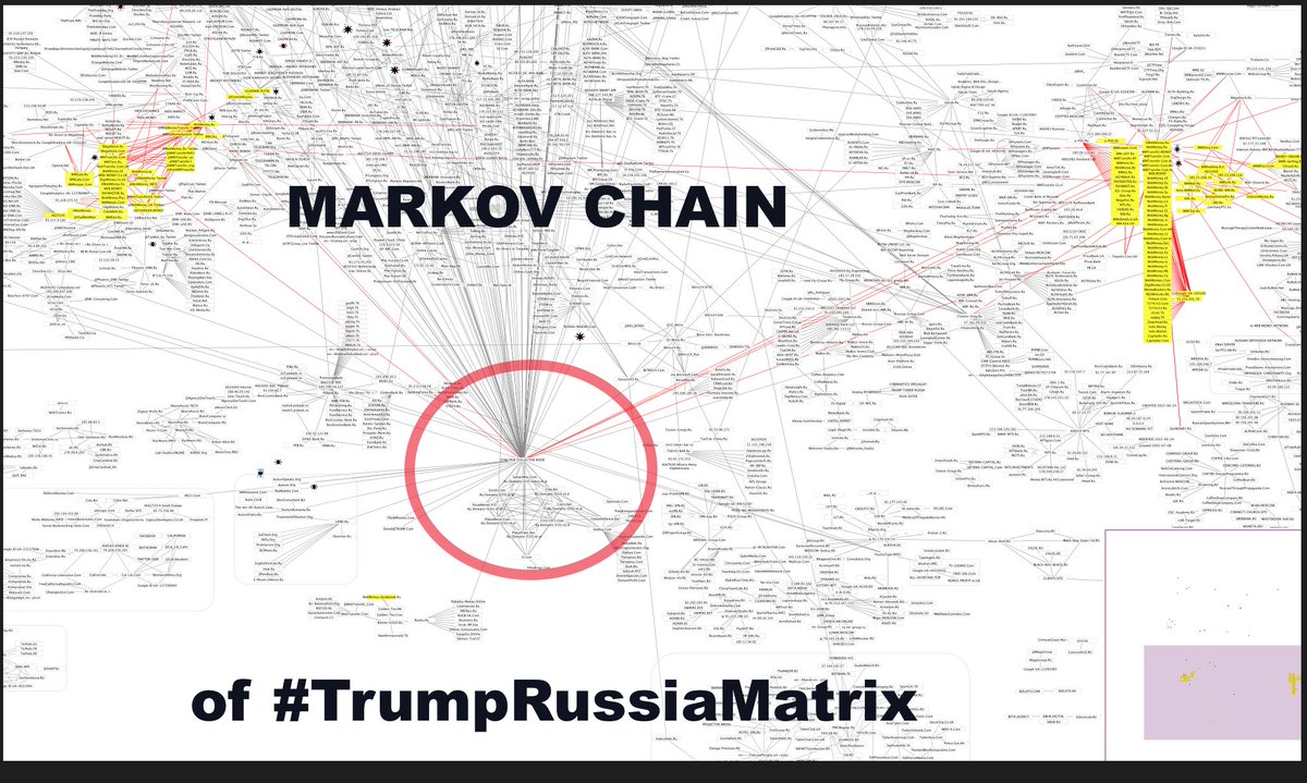 Redrum_of_Crows's tweet photo. The #MarkovChain of #TrumpRussiaMatrix
Discovered and Documented by @Redrum_of_Crows and Dr. Matt Prescott @MattPrescott https://t.co/IkJF4GbfrW