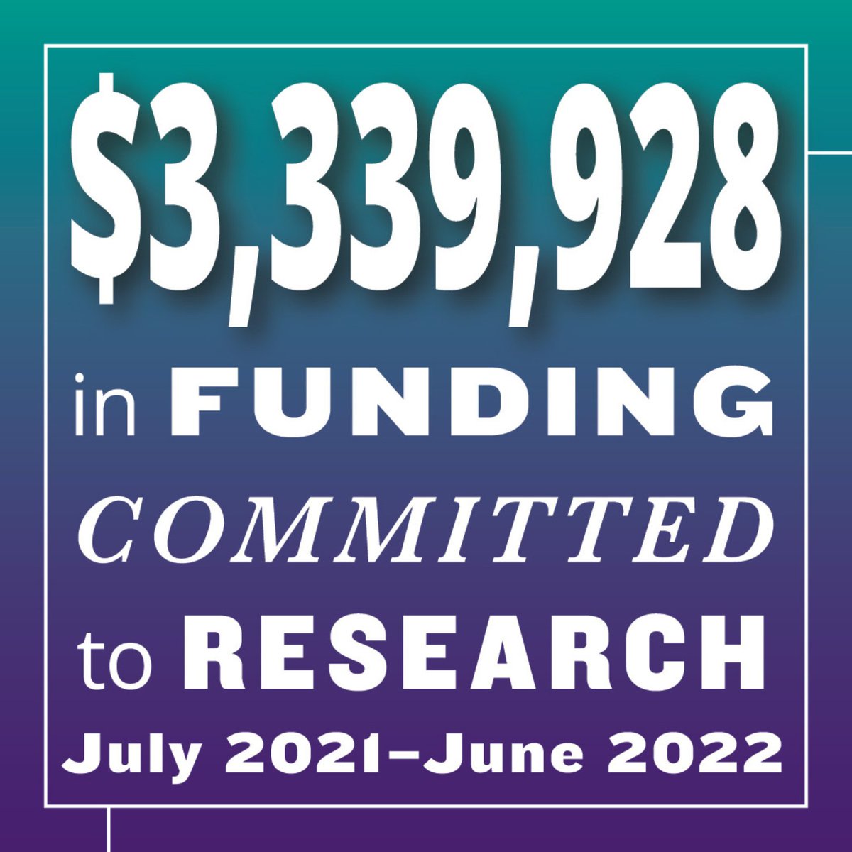 . @PalmerResearch has continued to advance the field of chiropractic through high-quality scientific research to develop knowledge that informs chiropractic practice, education and health policy.