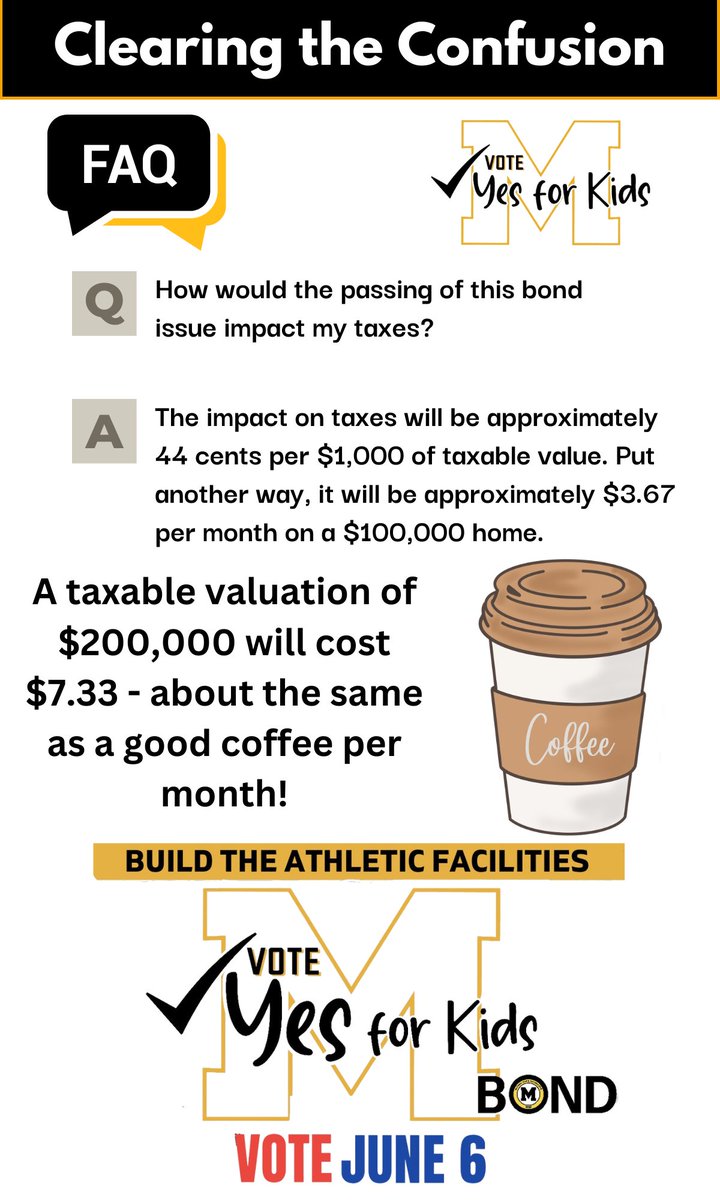 VoteYesMitchell's tweet photo. Introducing “Clearing the Confusion”! This is an effort to clearly answer all of the most commonly asked questions about the bond vote on June 6. 

You’re asking… ”How would the passing of this bond issue impact my taxes?”

Please share and help educate Mitchell! https://t.co/WiAvHyUZ1t