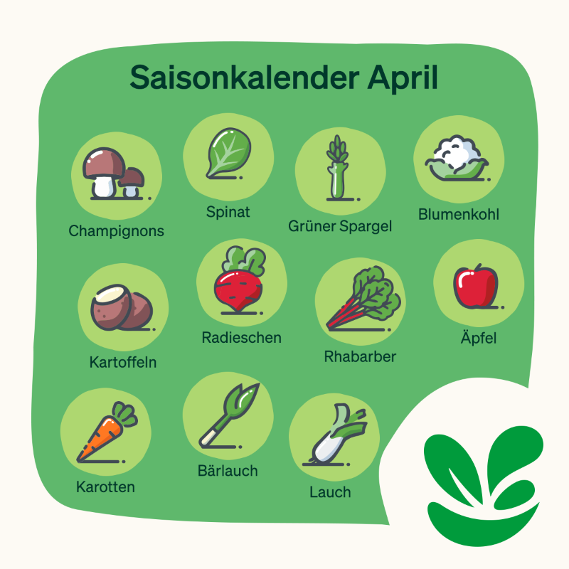 FloraFG_dachit's tweet photo. Der #Frühling ist endlich da und mit ihm eine Fülle saisonaler Produkte! Ein bewusster Konsum saisonaler Lebensmittel ist nicht nur gesund, sondern auch umweltfreundlicher. Unser #Saisonkalender kann dabei unterstützen. Gemeinsam für eine bessere Umwelt. #gesundeErnährung https://t.co/Y1rs6liyHb