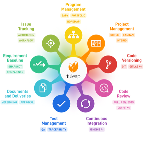 Elena__Alvino's tweet image. #ONLYOFFICE Docs è ora integrato in #Tuleap, abilitando le funzionalità di lettura, creazione e modifica di documenti.

Scopri come #organizzare lavoro e la #gestione documentale grazie all&apos;#integrazione.

onlyoffice.com/blog/it/2023/0…

#collaborazione #ecosistema #partnership #online
