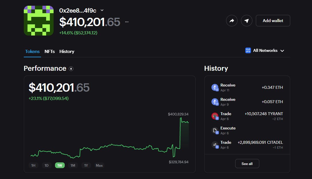 Nearly 43% of #CITADEL tokens are staked to earn $ETH from trading volume and profit distribution.

Nearly 30% of #CITADEL tokens are held by the Iron Bank (shown in image).

In total, ~73% of all #CITADEL token supply is out of circulation. Driving scarcity, stability, security.