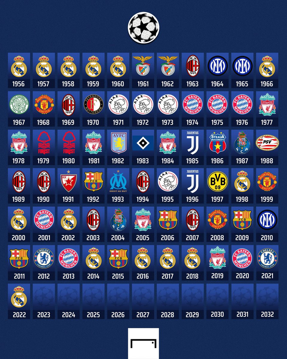 Biggest Winners Champions League Biggest Winners Champions League