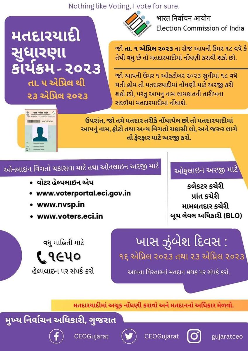 મતદારયાદી સુધારણા કાર્યક્રમ ચાલુ થઈ ગયો છે તો મતદારયાદીમાં આપનું નામ દાખલ કરવા કે આપની હાલની વિગતોમાં કોઈ સુધારો કરવા પાત્ર હોય તો સુધારો કરવા તેમજ કમી કરવા માટે આજે આપના મતદાન મથક ની મુલાકાત લો. <a href="/CEOGujarat/">Chief Electoral Officer, Gujarat</a> <a href="/DEOPatan/">DEO Patan</a> <a href="/PradipSinhRathd/">Pradipsinh Rathod</a> <a href="/MamlatdarHarij/">MamlatdarHarij</a> <a href="/aero_harij/">AERO_Harij</a> <a href="/SdmSami/">SDM Sami & ERO 17-Chanasma</a> #SSR2023