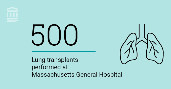 Want to work at one of the fastest growing #LungTransplant programs in the US? #MGHLungTransplant is hiring! Link below or find me at #ISHLT2023 to learn more. Lung Transplant Pulmonologist partners.taleo.net/careersection/… @MGHMedicine @mgh_transplant @MGH_PCCM @ishlt @atscommunity