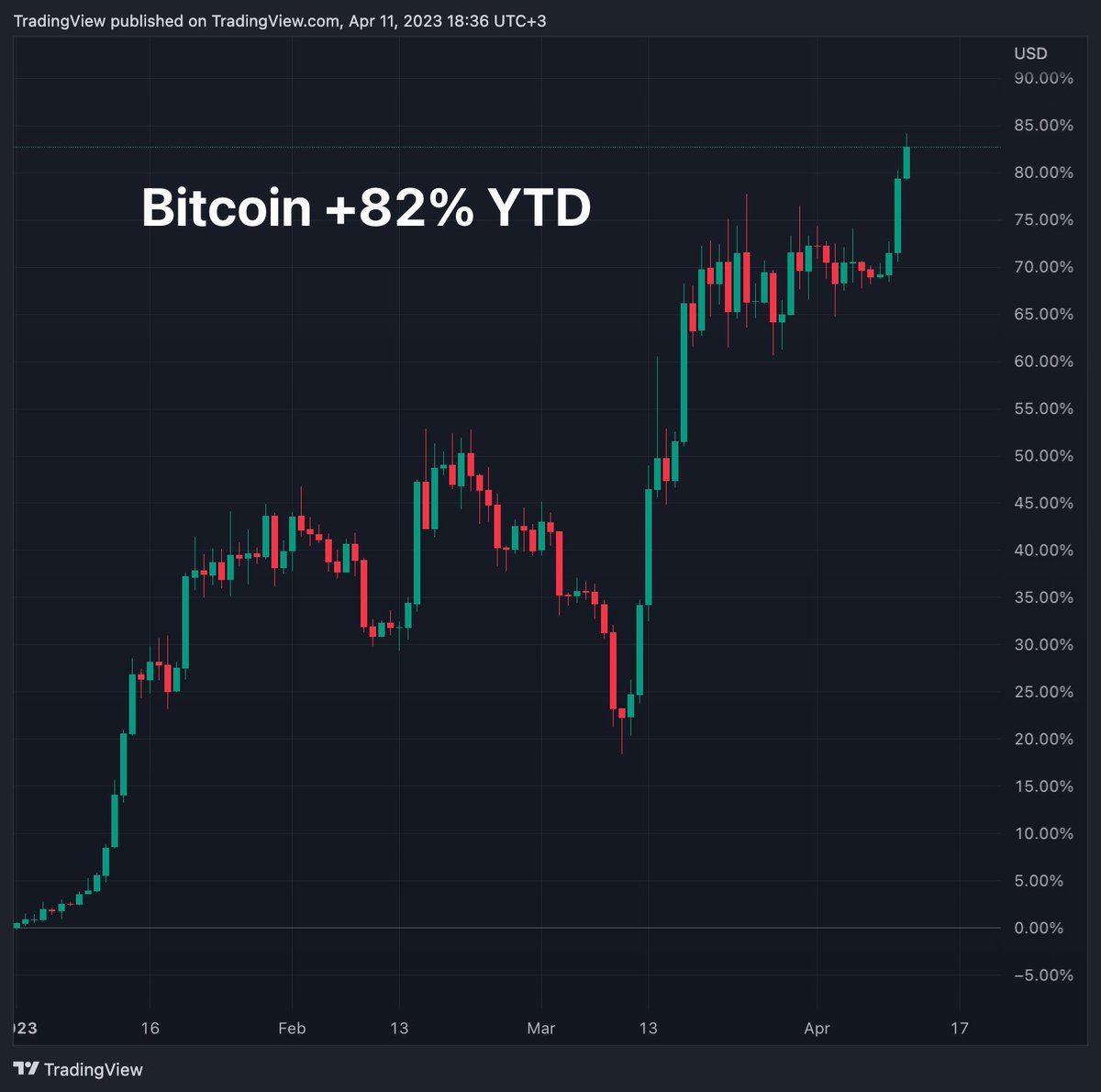 tradingview tweet picture