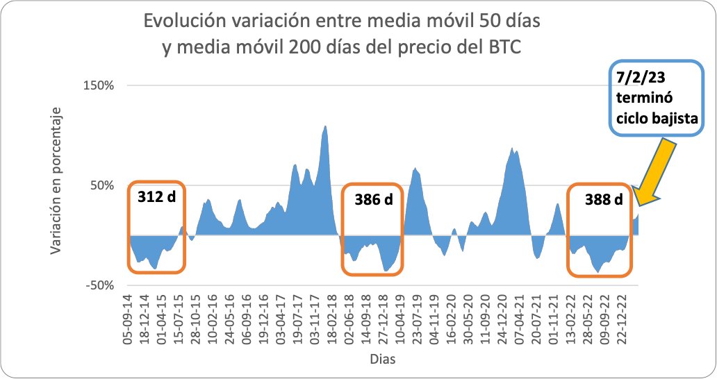 Cryptotrust Fiduciaria S.A. tweet media