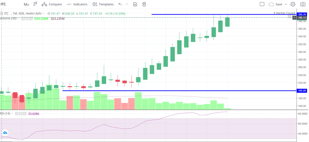 on-twitter-itc-last-12-month-performance