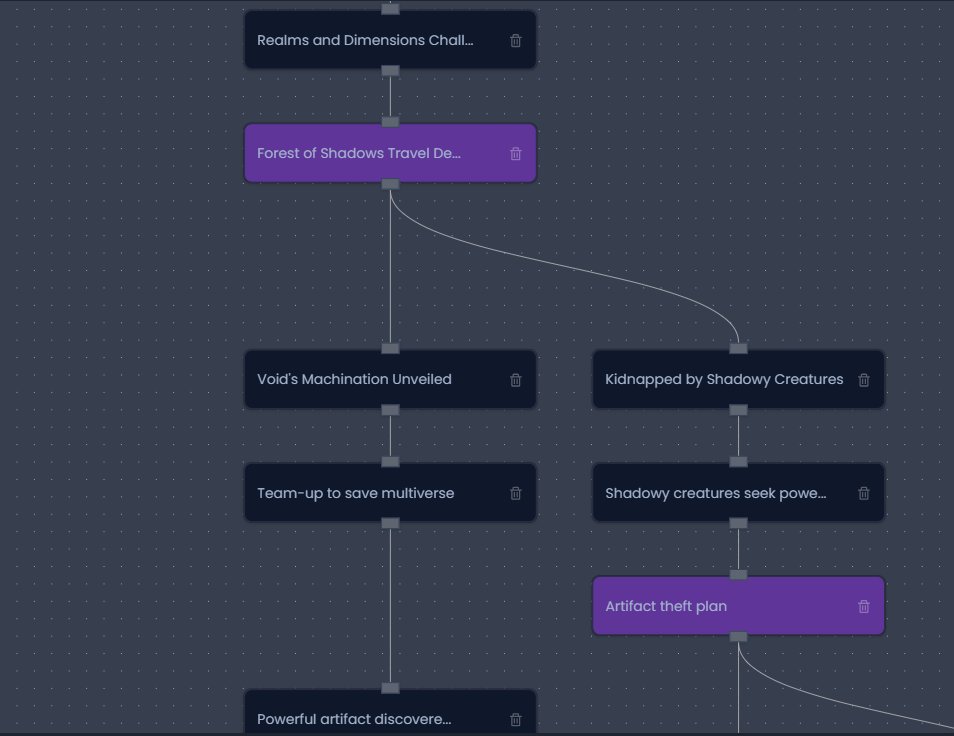 queststudio_io's tweet photo. Collaborating with AI can provide unique perspectives that you may have never considered before. Rapidly explore many ideas and expand the one you like 🎯. https://t.co/gbPr88CfSJ