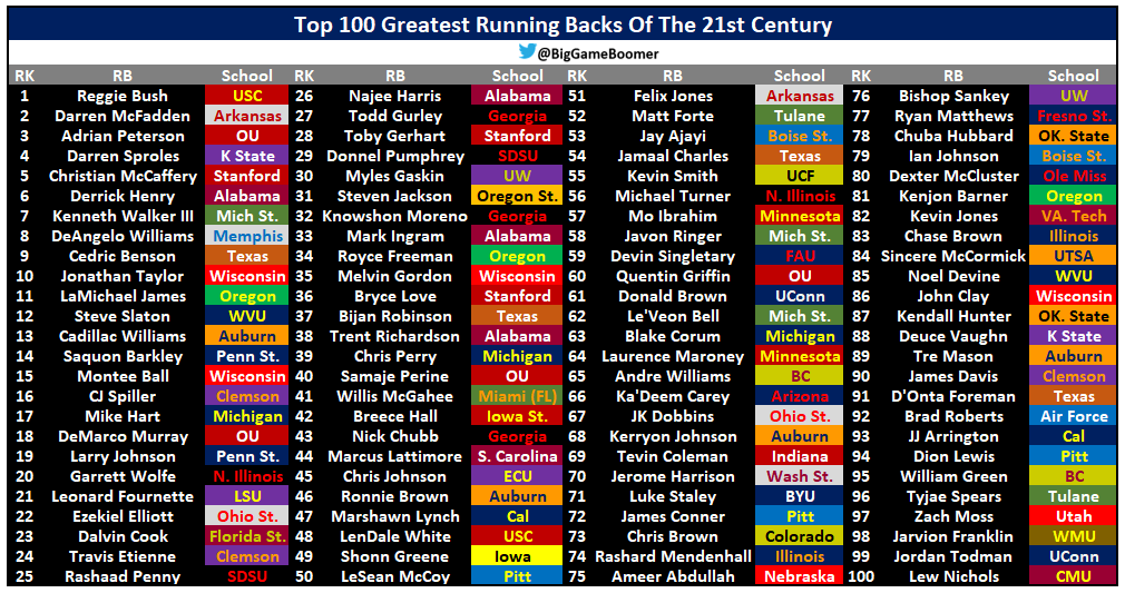 Big Game Boomer tweet media