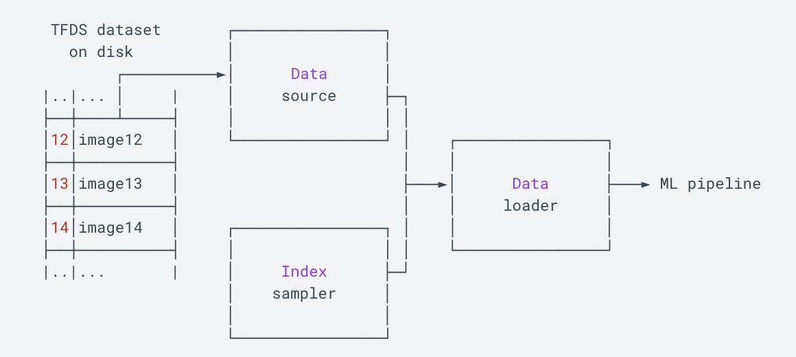 TensorFlow tweet media