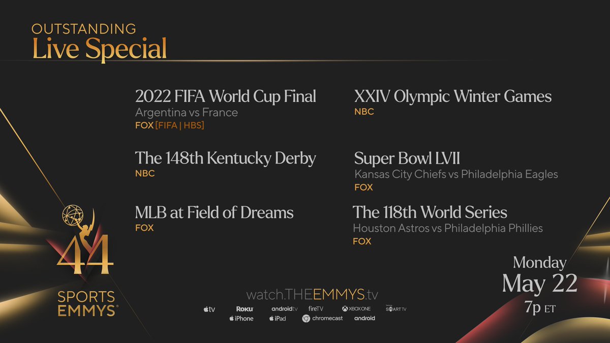 sportsemmys's tweet photo. The #SportsEmmys Live Special Nominees are:
- 2022 @FIFAWorldCup Final @foxsoccer
- 148th @kentuckyderby @NBCSports
- @mlbonfox Field of Dreams @foxsports
- XXIV Olympic Winter Games @NBCSports
- @SuperBowl LVII @nflonfox @foxsports
- 118th World Series @foxsports https://t.co/EvhSpAMBGI