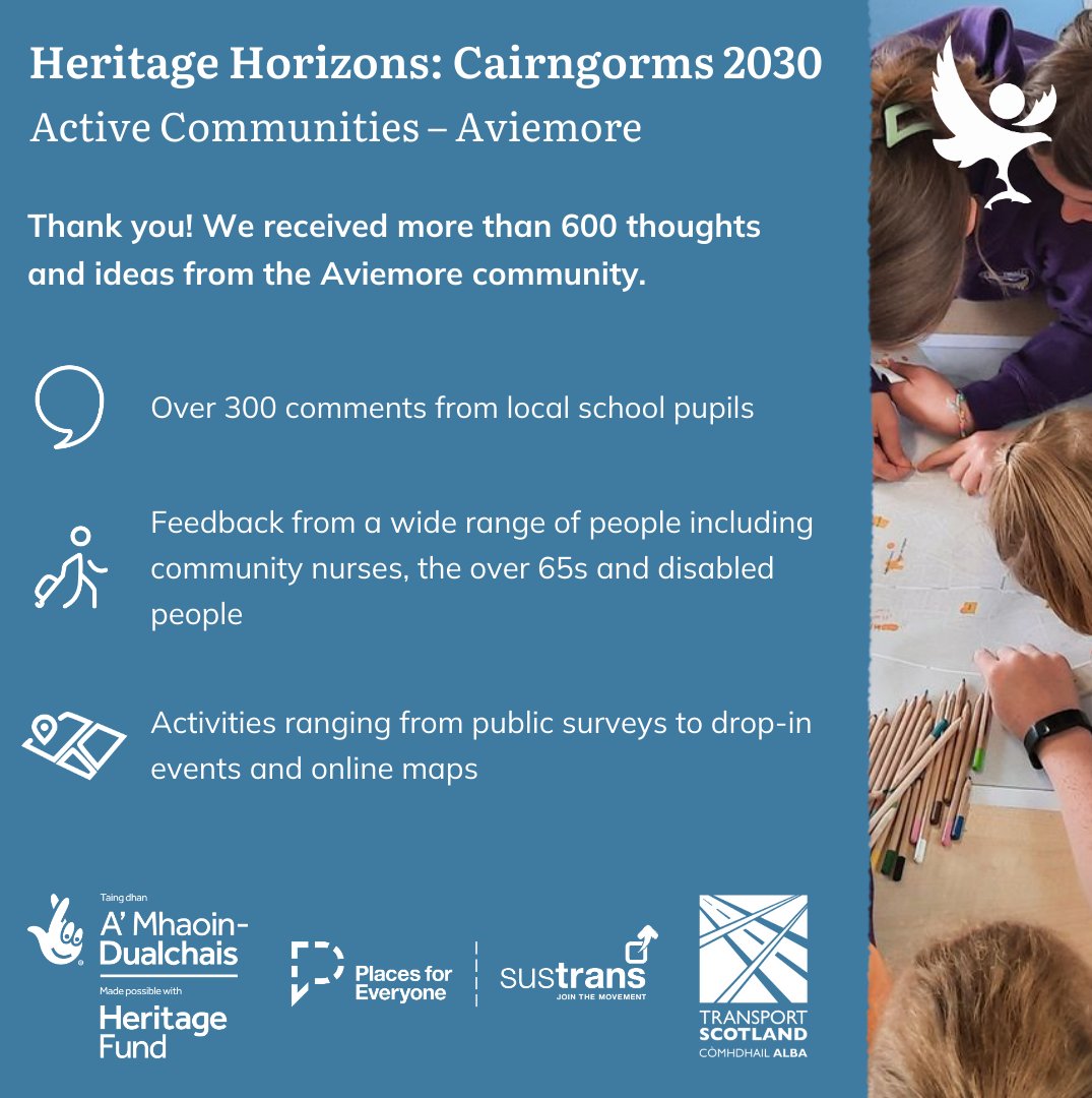 Thank you! Last year, we received more than 600 thoughts and ideas from the Aviemore community on ways to make the area more walking, cycling and wheelchair friendly. 

Find out what we’re doing next at cairngorms2030.commonplace.is/en-GB/news/com…

#HeritageHorizons #Cairngorms2030