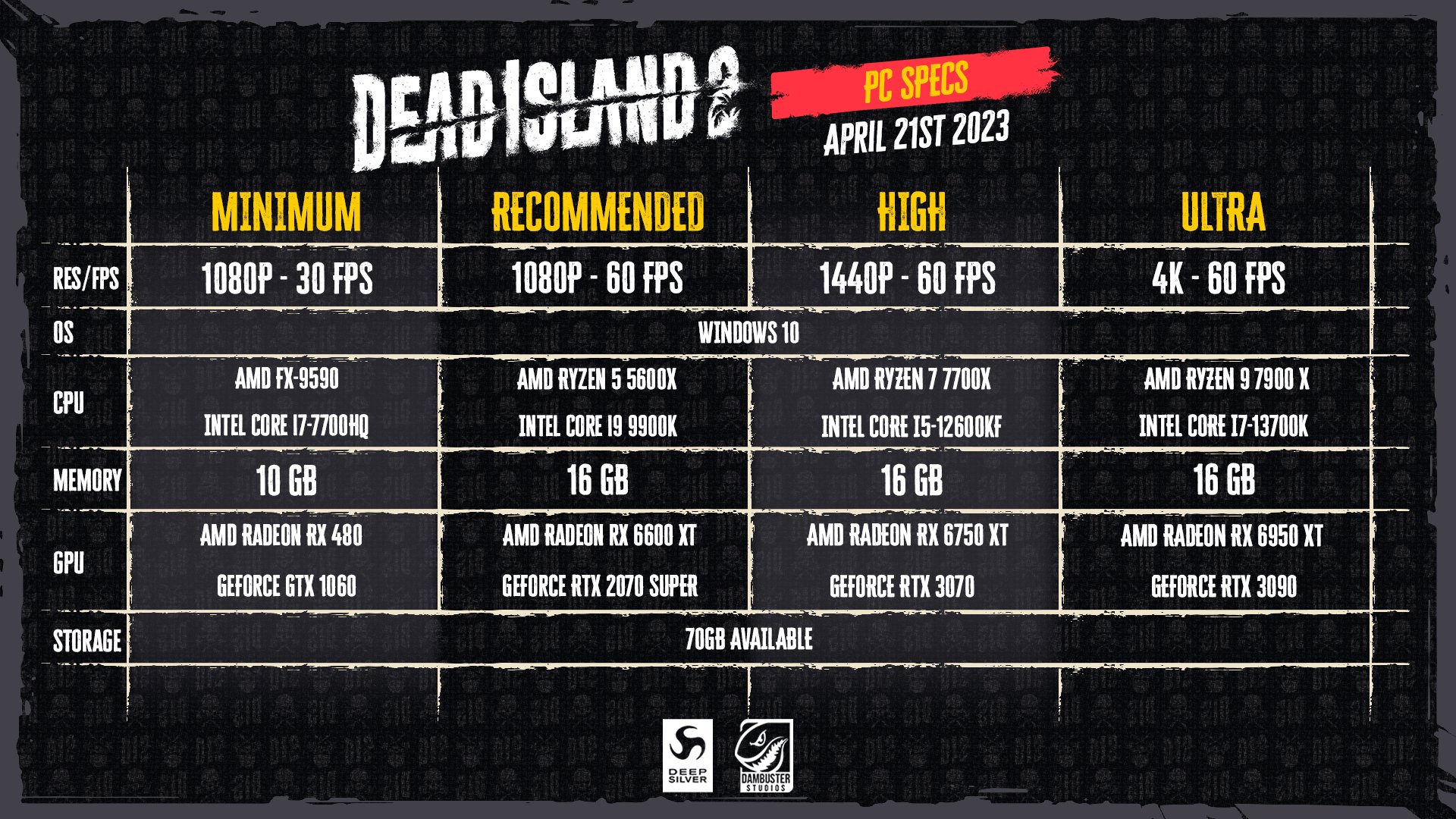 Dead Island 2 Apparently Won't Release On PS4 Or Xbox One