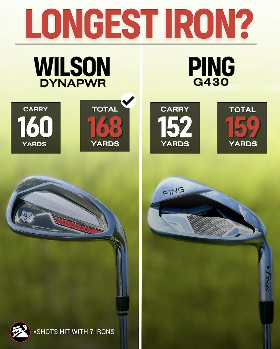 MyGolfSpy's tweet photo. Shocking distance #s early on in testing from @WilsonGolf DYNAPWR, made us wonder....

How much longer are they than other irons? 

(Some testers have gained +20 yds 🚀)

Check the data ⬇️ https://t.co/alPx8TNLuz