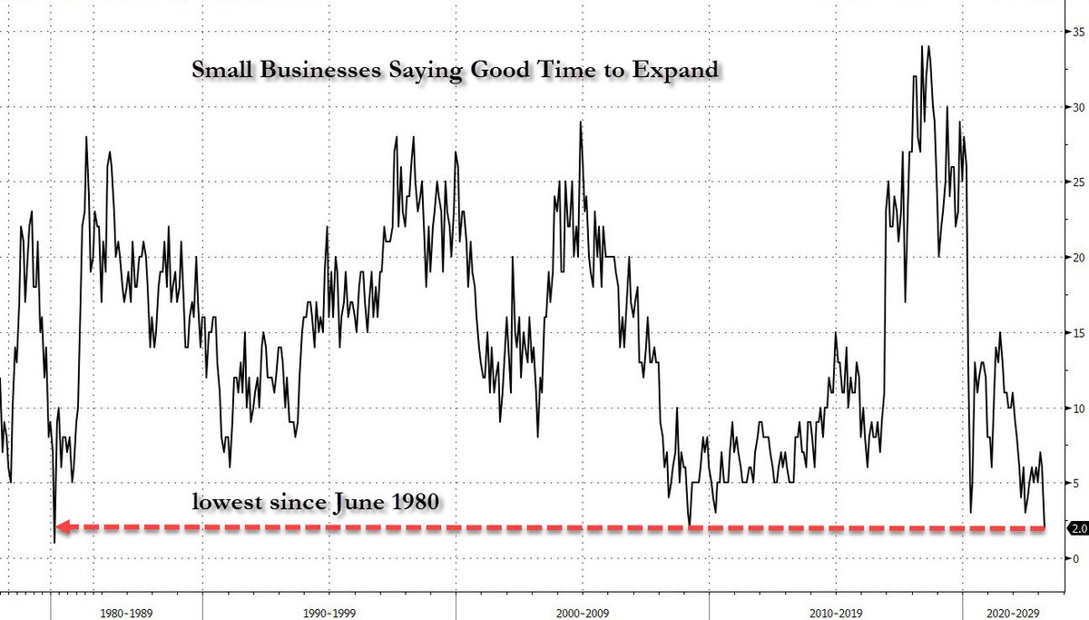 Master Leong On Twitter Rt Zerohedge We Did It Joe