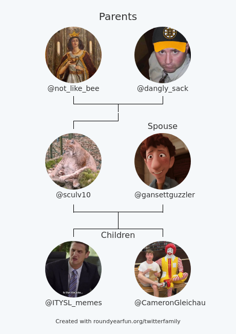 sculv10's tweet photo. My Twitter Family:
Parents: @not_like_bee @dangly_sack
Spouse: @gansettguzzler
Children: @ITYSL_memes @CameronGleichau

via https://t.co/TvNLU2OreN

⠀ https://t.co/5y5xcVfj7a