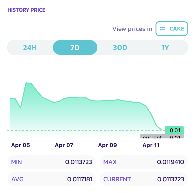 PancakeSwap🥞Ev3ryone's Favourite D3X on Twitter "4/ View historical