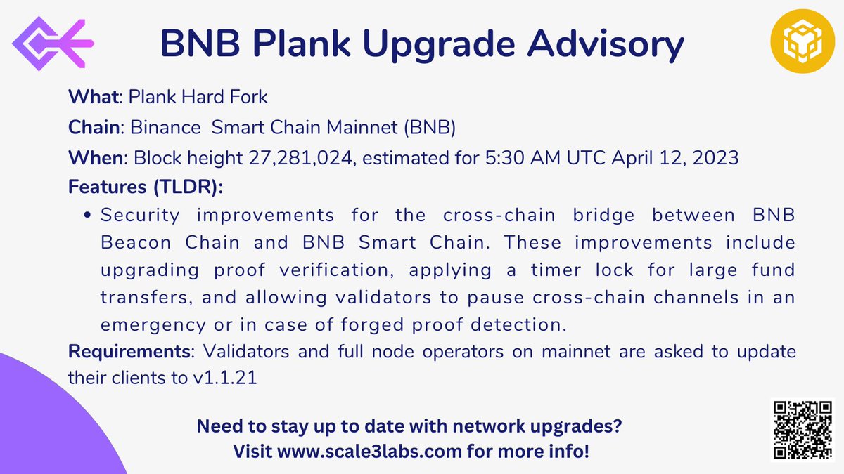 Scale3Labs's tweet photo. ⏰Binance SmartChain will Hard Fork in 1 Hour! ⏰

Here's what happening 👇

cc: @cz_binance @binance $BNB #web3 #blockchain #nodes #networks #scale3 #observability #monitoring #maintenance #Binance #SmartChain https://t.co/labynssNNa
