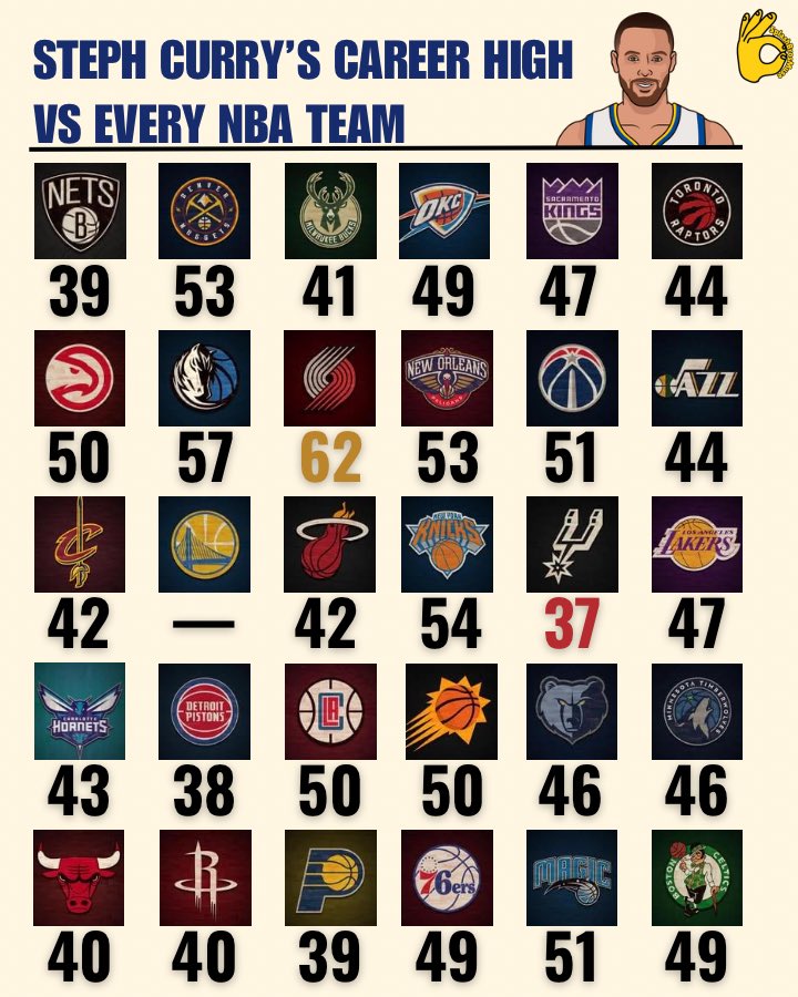 Rudraksh Kikani On Twitter RT SplashBrosMuse UPDATED Steph Curry 