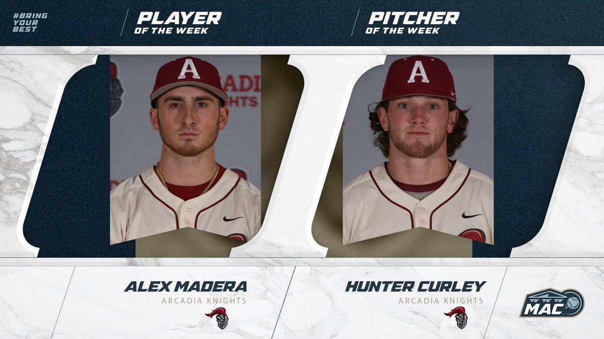 gomacsports's tweet photo. BSB: @Arcadia_Knights Alex Madera & Hunter Curley named MAC Freedom Players of the Week! #MACpotw #MACbsb #D3bsb #NCAAD3 #BringYourBest
๐ฐ: https://t.co/GPGUgnjcg2 https://t.co/2sy9ZTNe4g