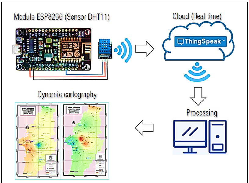 IUD_Journal's tweet photo. https://t.co/S5gWzgzw4B Monitoreo en tiempo real de temperatura y humedad relativa en #Bogotá mediante #IoT: generación de mapas dinámicos con interpolación espacial. Una herramienta útil para la automatización de datos meteorológicos en #IngenieríaCivil  #CartografíaDinámica https://t.co/h8AmdyovMl