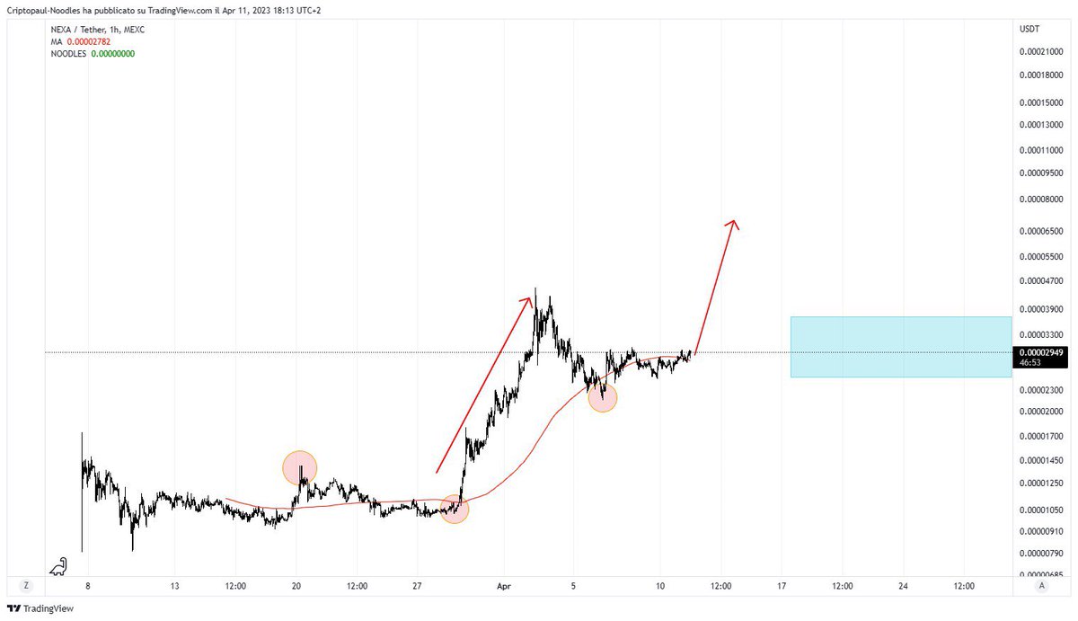 criptopaul's tweet photo. The plan for $nexa to Bln mcap in months/years. 

Comparision with another chart with similar pattern. https://t.co/EGOj6z4h9F
