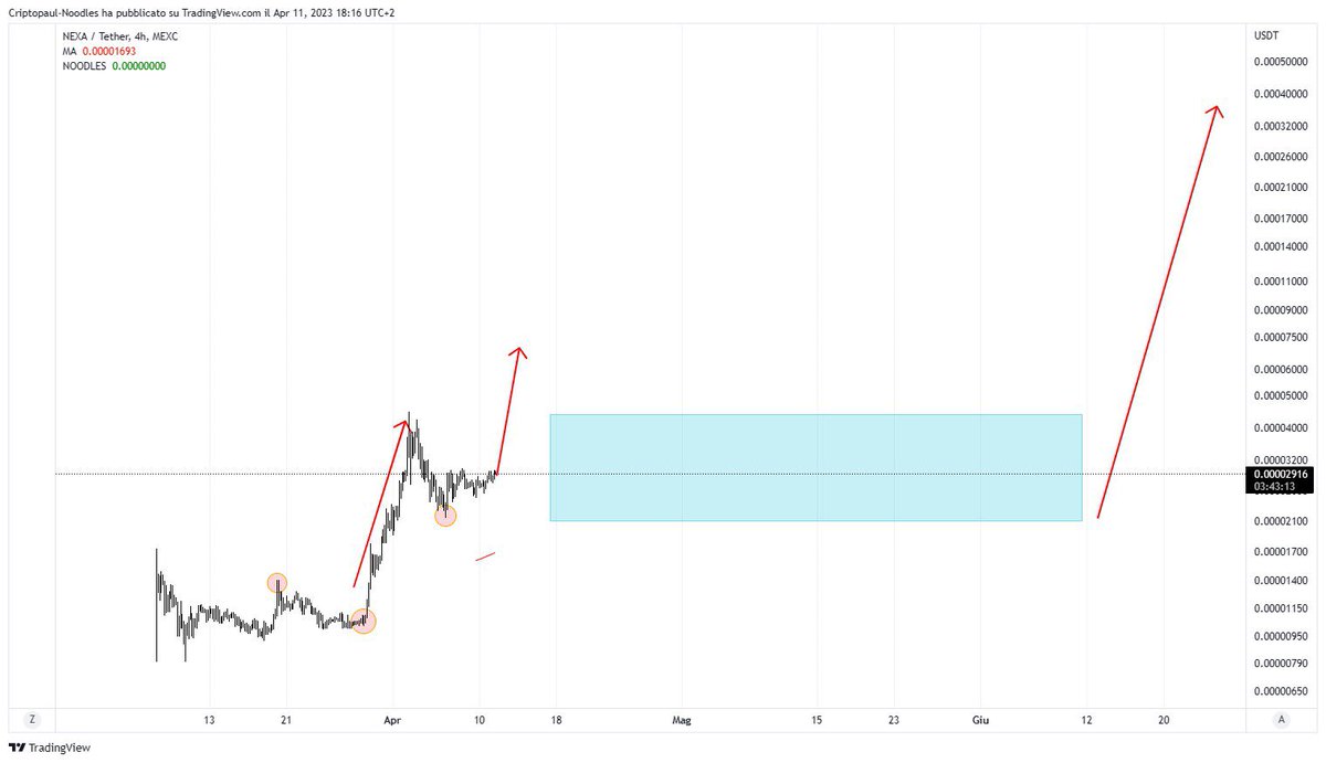criptopaul's tweet photo. The plan for $nexa to Bln mcap in months/years. 

Comparision with another chart with similar pattern. https://t.co/EGOj6z4h9F