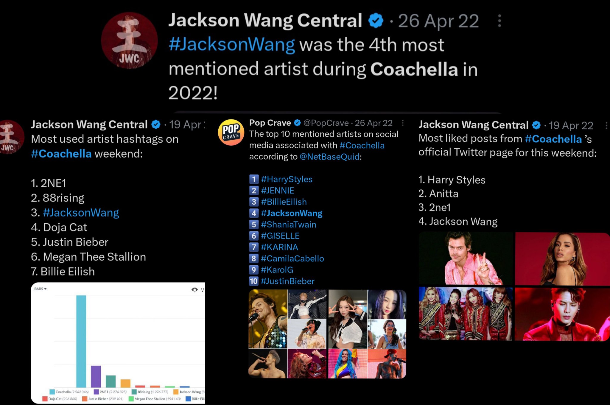 Why Jackson Wang's Coachella performance made history: the Hong Kong born  K-pop star was the music festival's first ever Chinese solo performer – and  he grabbed the moment with both hands