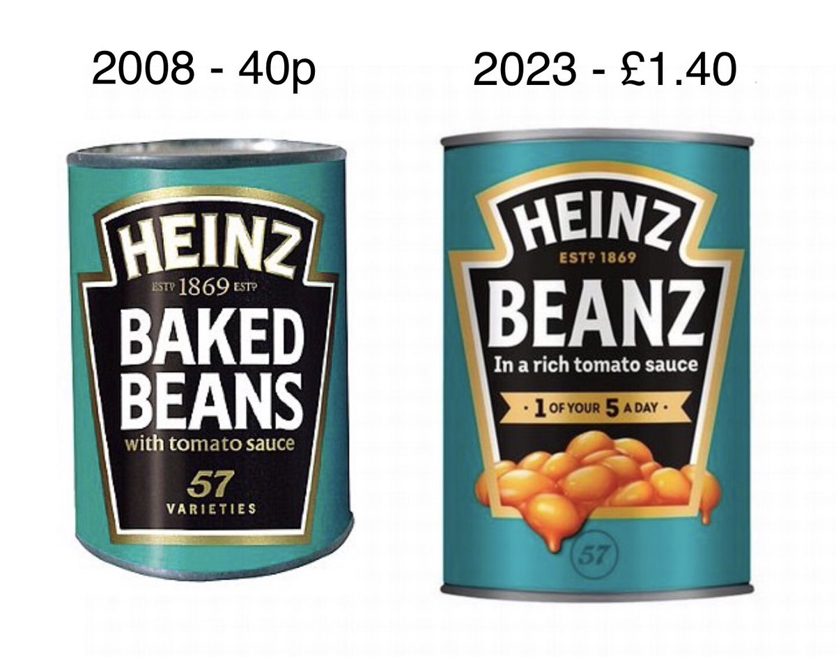 JUNIOR DOCTOR - PAY EXPLAINED 

2008 - 24 Tins of beans an hour

2023 - 10 Tins of beans an hour 

#PayRestoration