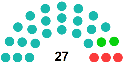 chrisomni's tweet photo. A look at the PEI Legislative Assembly, with the Progressive Conservatives really picking up and dominating now. #PEI #Election https://t.co/tUksEXGmpP