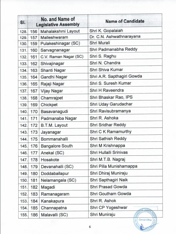 Image 189 BJP Candidates in Karnataka Elections 2023