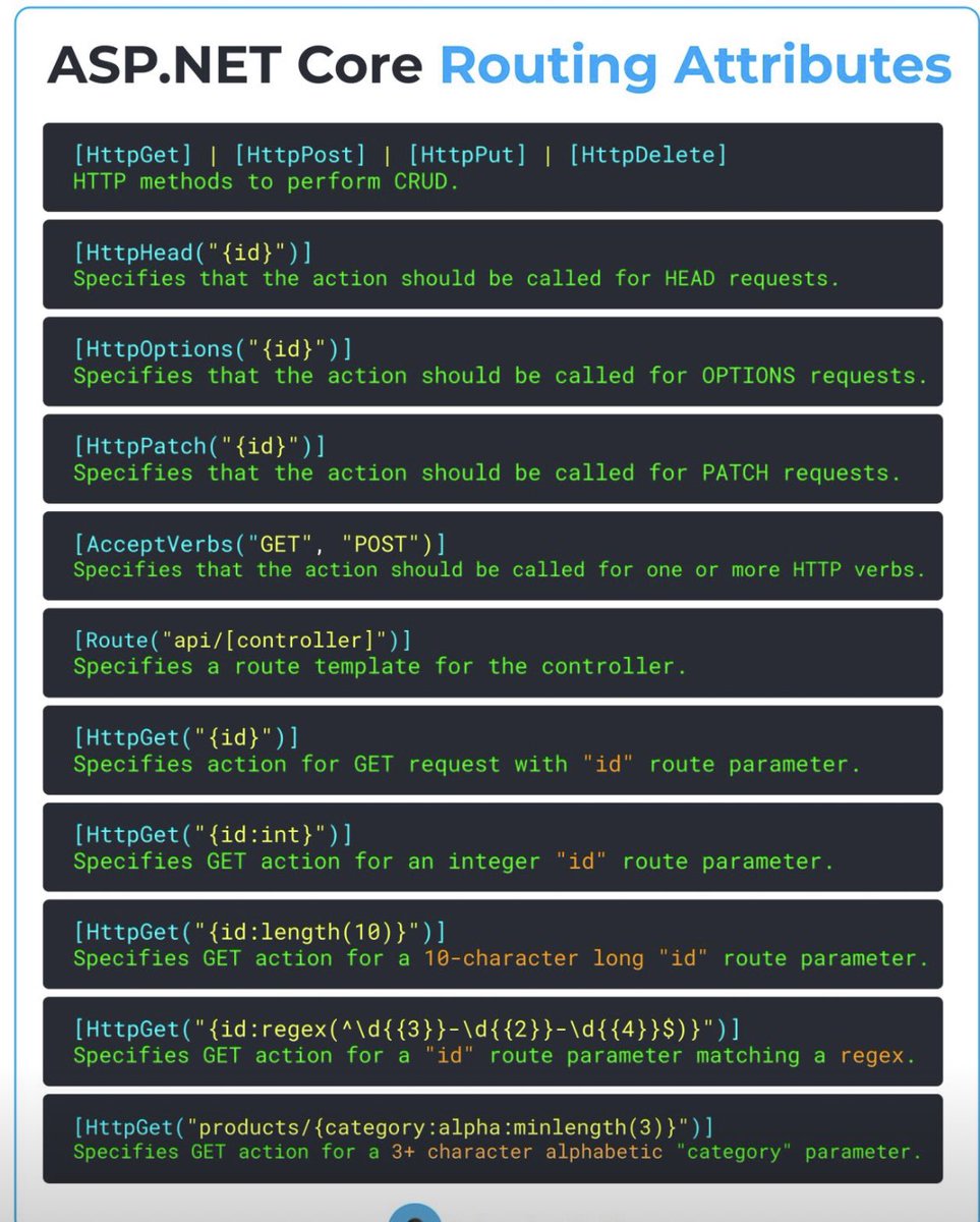 Asp.net core Routing Attributes