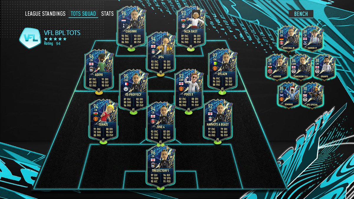 **OFFICIAL** - The VFL Season 55 Premier League Team of the Season ⭐️

🗞️ Read More - the-vfl.com/threads/vfl-xb… #VFL #TOTS #PL